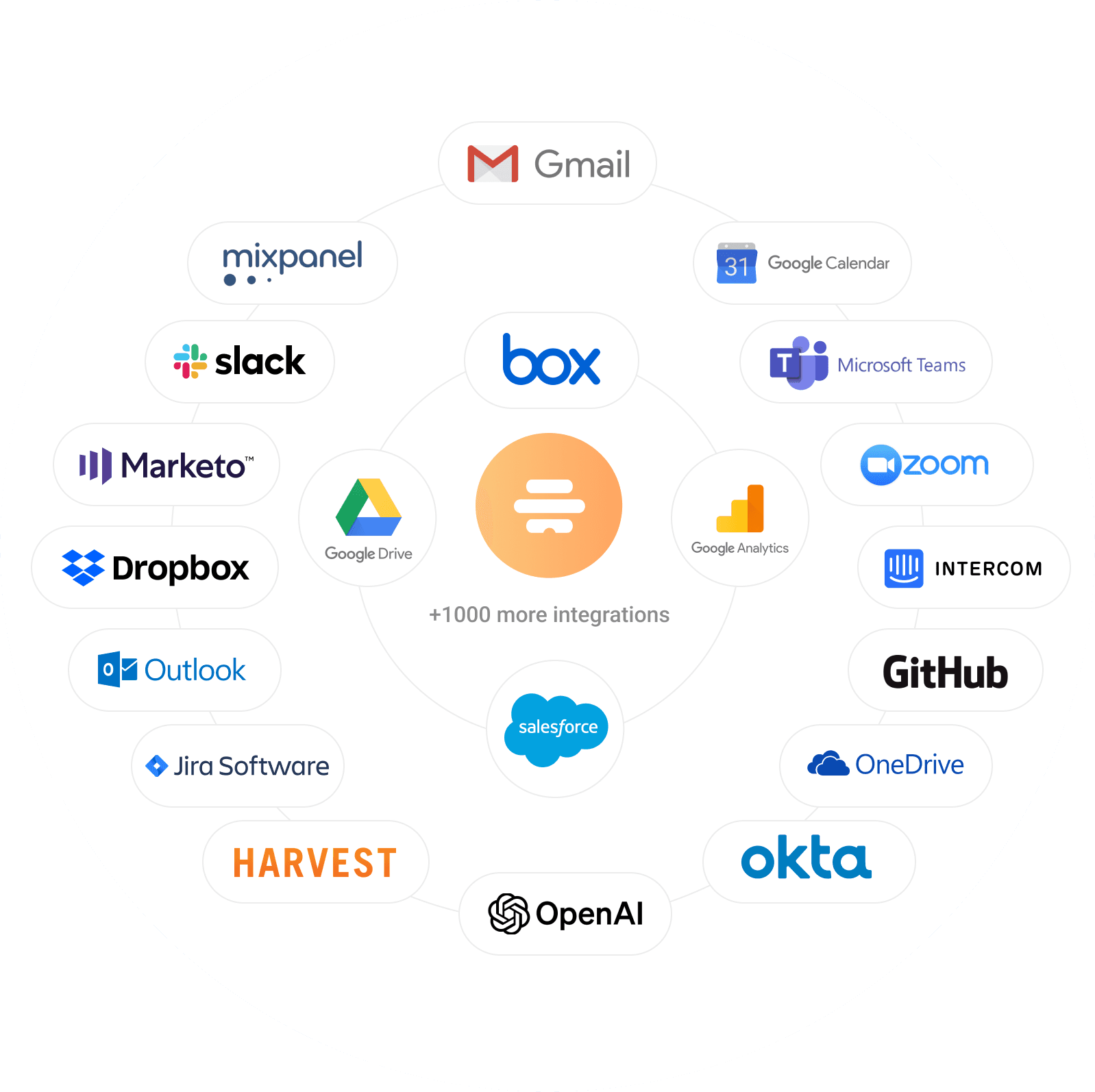 integrations