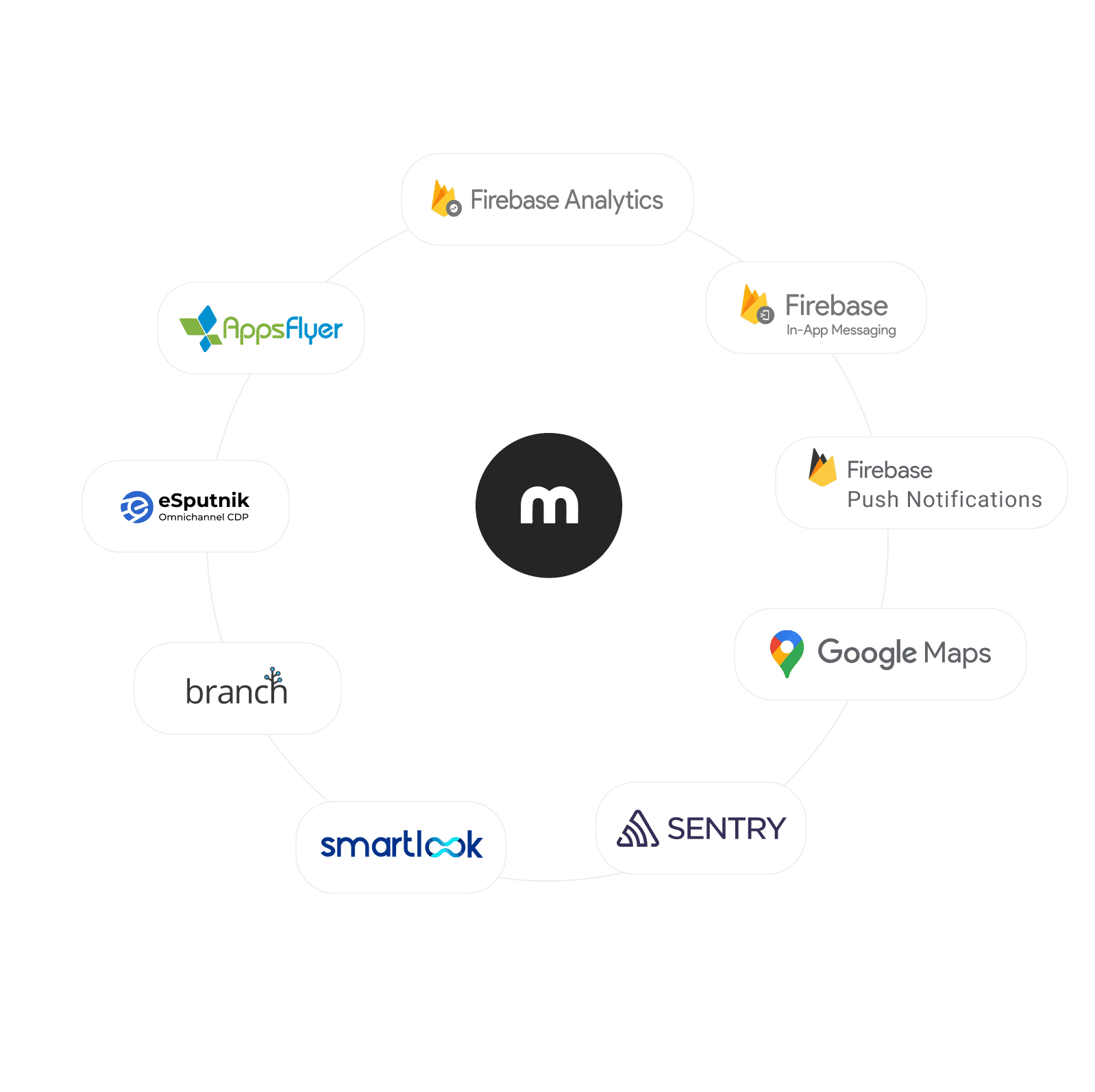 integrations
