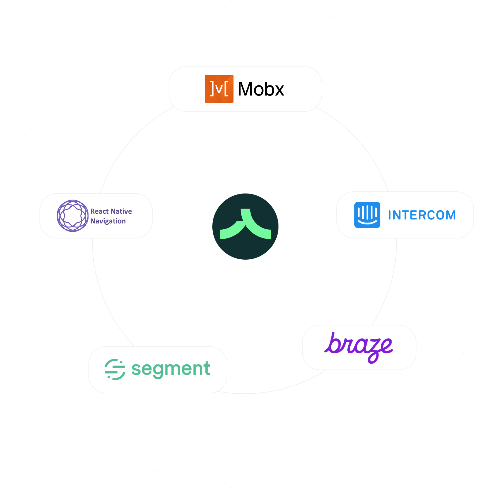 integrations