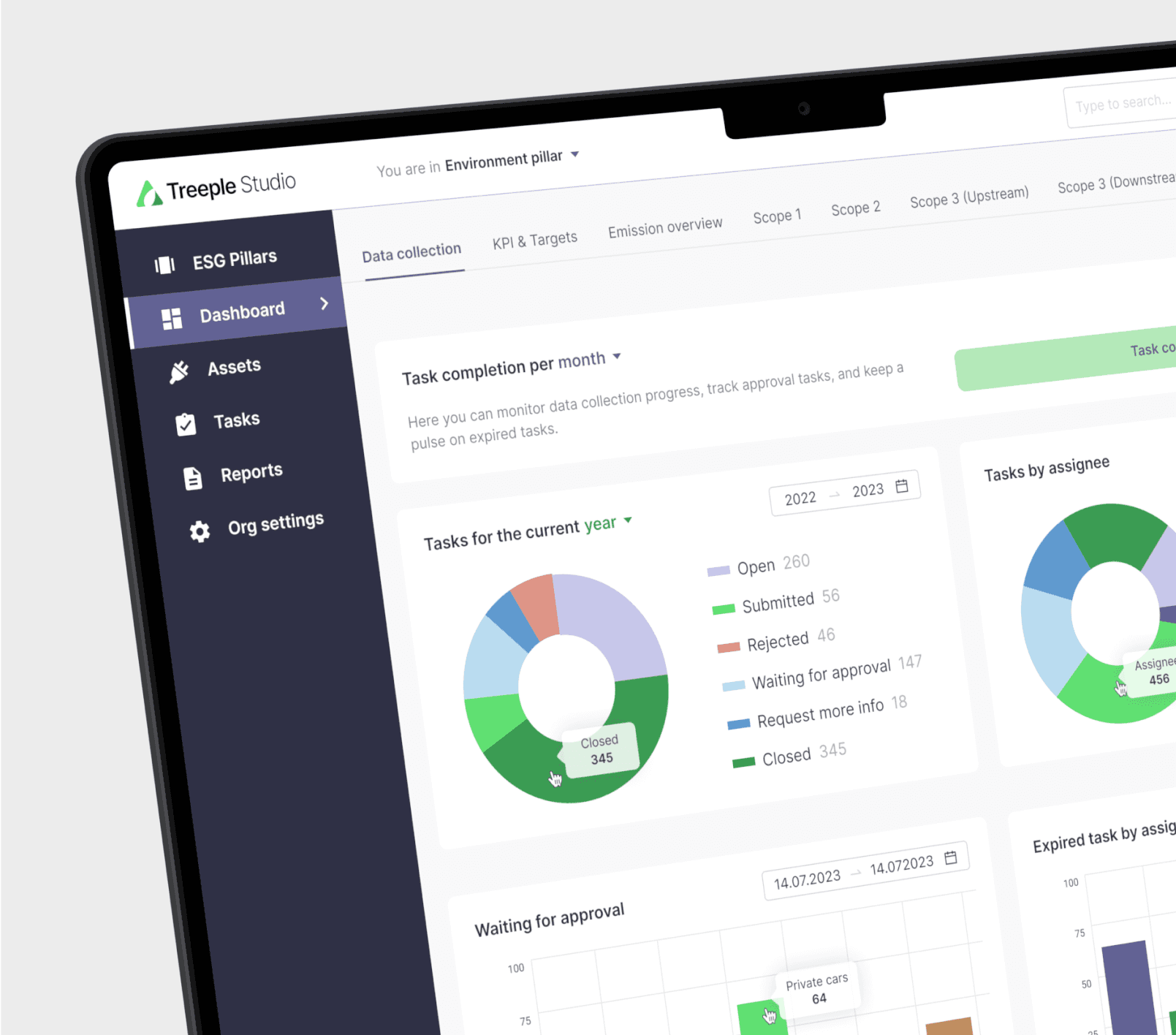 Dashboard analytics